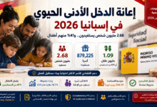 Ingreso Mínimo Vital 2026 في إسبانيا: 2.68 مليون مستفيد وشروط الحصول على المساعدة