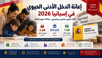 Ingreso Mínimo Vital 2026 في إسبانيا: 2.68 مليون مستفيد وشروط الحصول على المساعدة